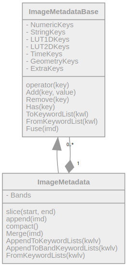 ../_images/UmlImageMetadata.png