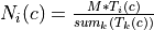 N_i( c ) = \frac{M * T_i(c)}{sum_k(T_k(c))}