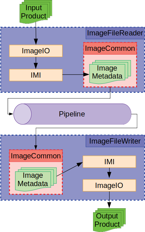 ../_images/MetadataWorkflow.png