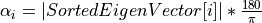 \alpha_{i} = \left| SortedEigenVector[i] \right|* \frac{180}{\pi}