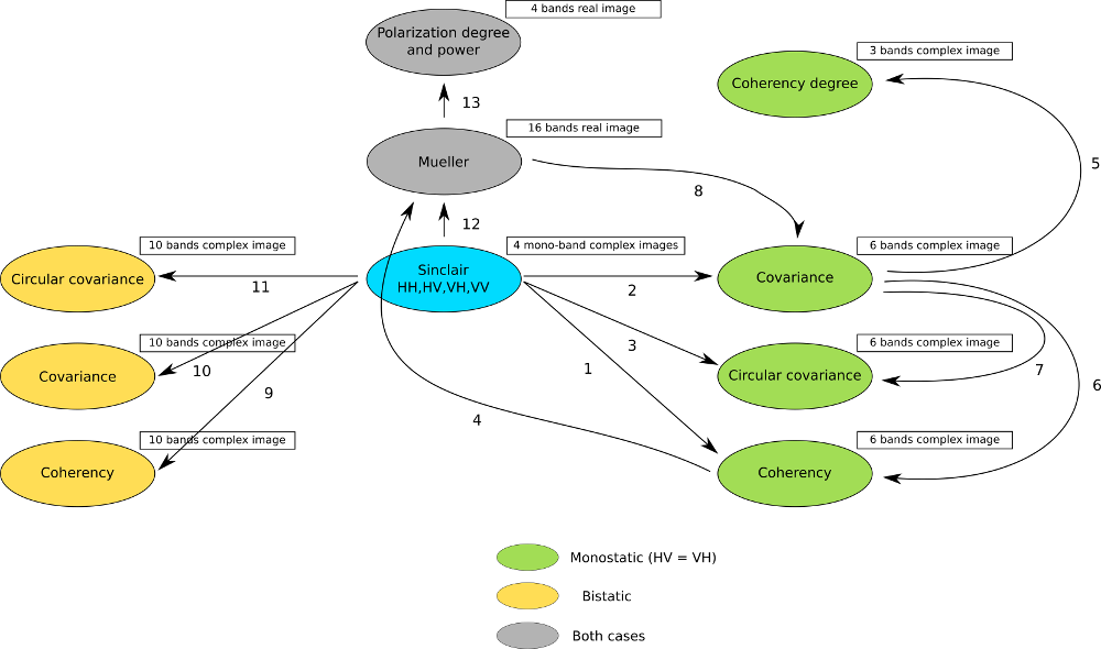 ../_images/sarpol_conversion_schema.png